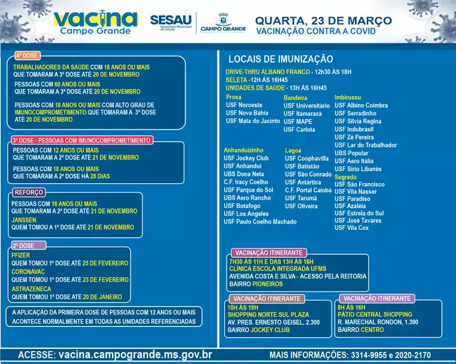 Em Campo Grande, dois shoppings e clínica serão pontos para vacinação