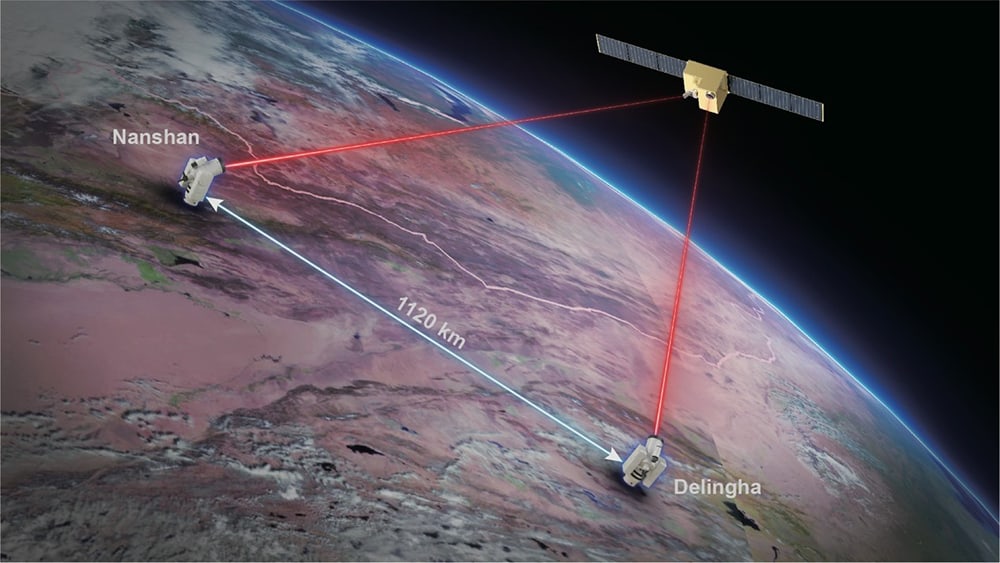 china-promete-revolucionar-a-comunicacao-com-satelites-quanticos-02