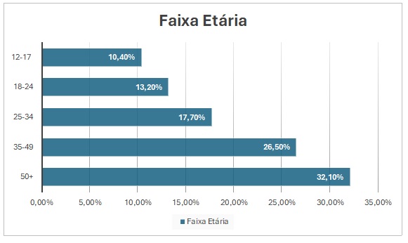 pesquisa-kantar-e-como-os-campo-grandenses-consomem-tv