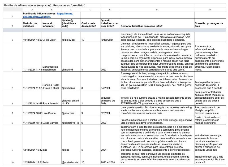 planilha-influencers-vazamento-expoe-influenciadores