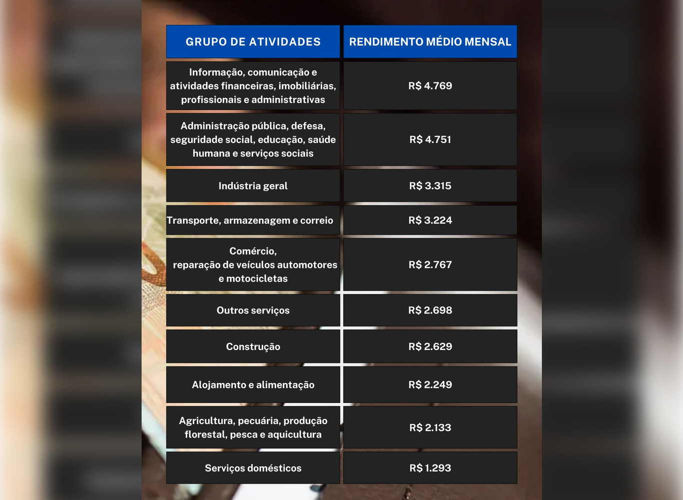 renda-do-trabalho-bate-recorde-no-brasil-veja-setores