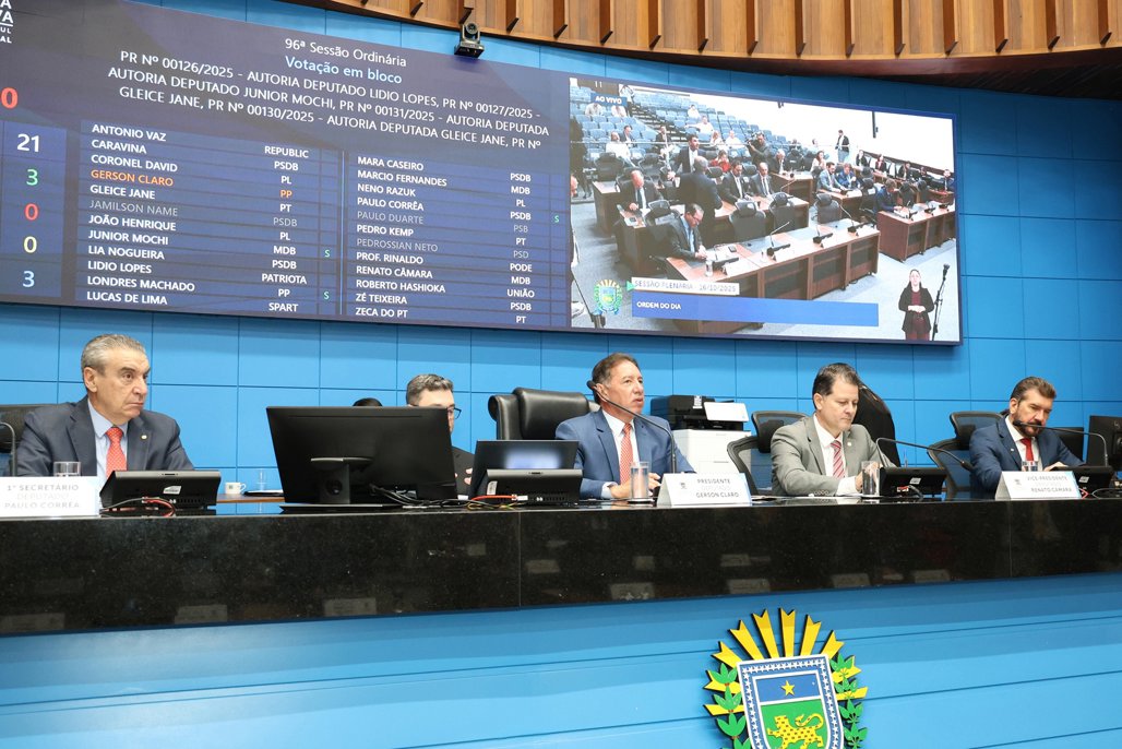 No momento, você está visualizando ALEMS: Projeto de Decreto Legislativo aprova Balanço Geral do Governo relativo a 2023