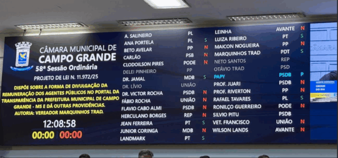 No momento, você está visualizando CÂMARA: Vereadores não aprovam a divulgação detalhada dos salários dos servidores da Capital